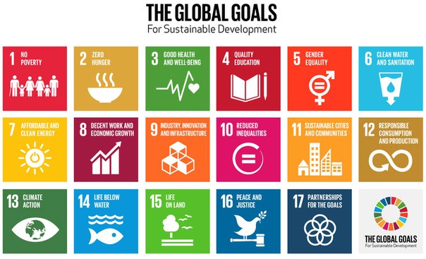 «THE GLOBAL GOALS»