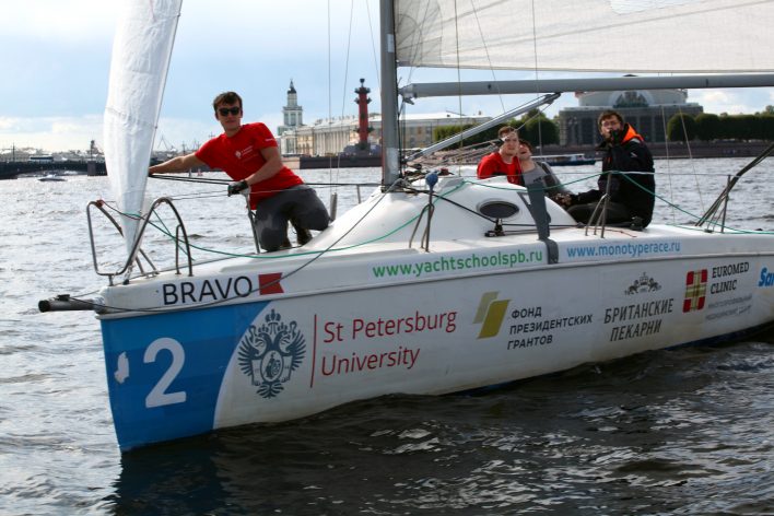 Спорт в котором состязаются яхтсмены