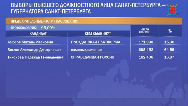 ЦИК